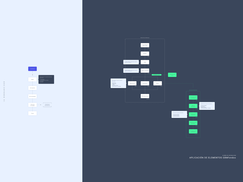 Information Architecture Elements for Sketch