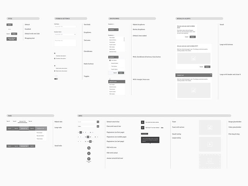 sketch wireframe kit freebie download sketch resource sketch repo sketch wireframes kit