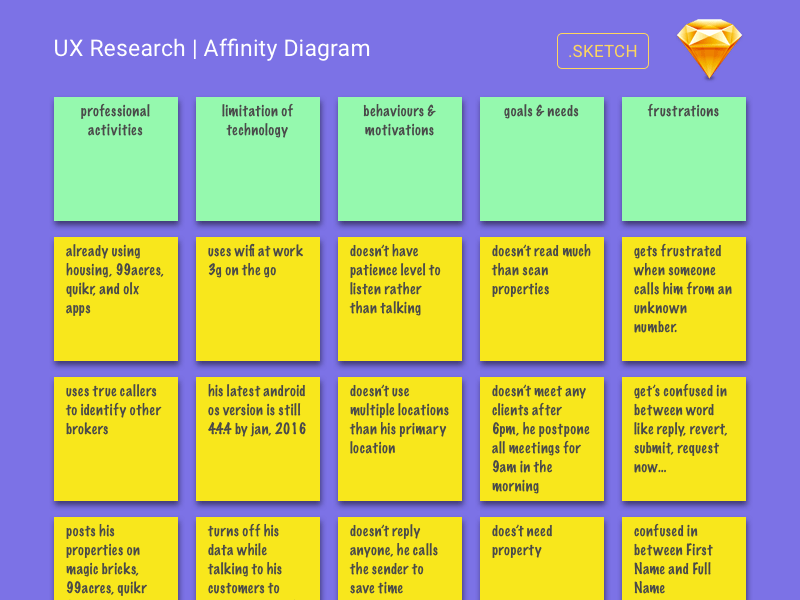 user research affinity diagram